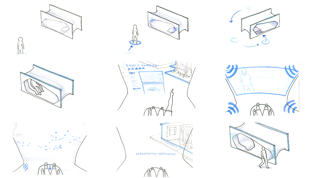 User journey storyboard