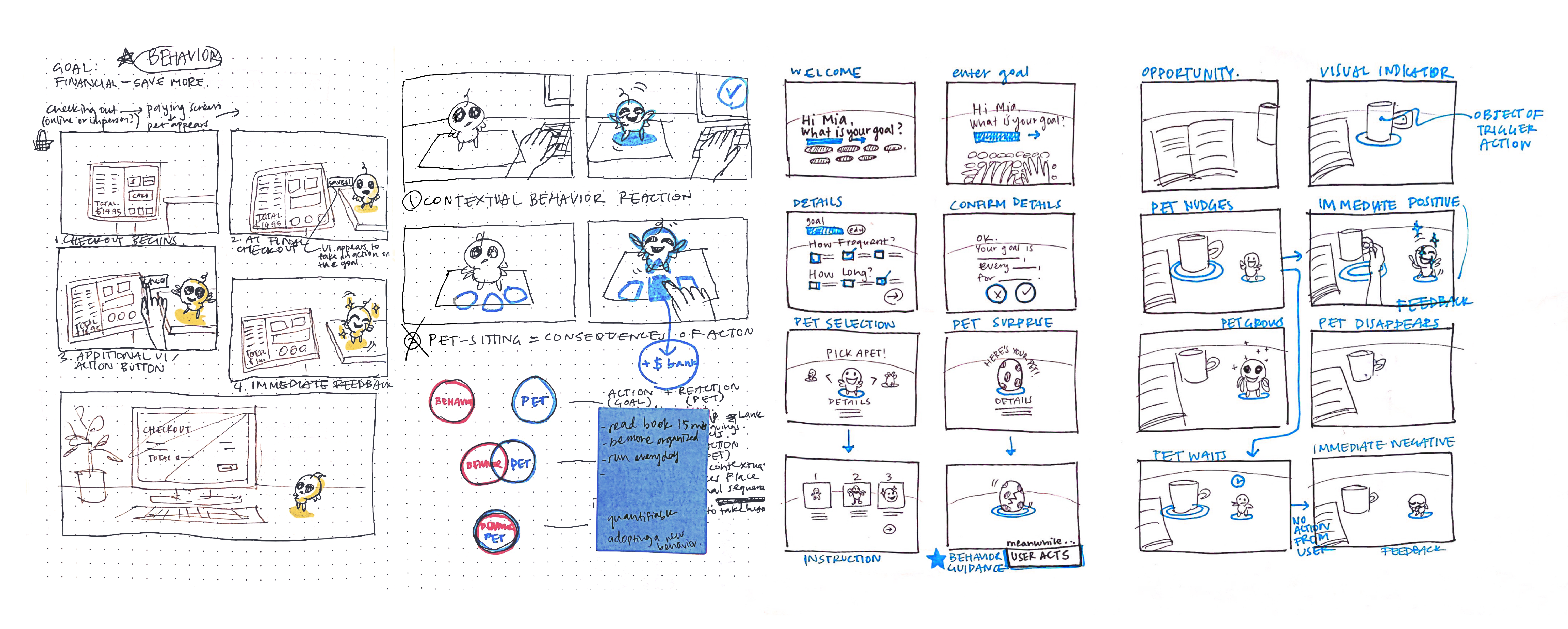 Sketchbook process